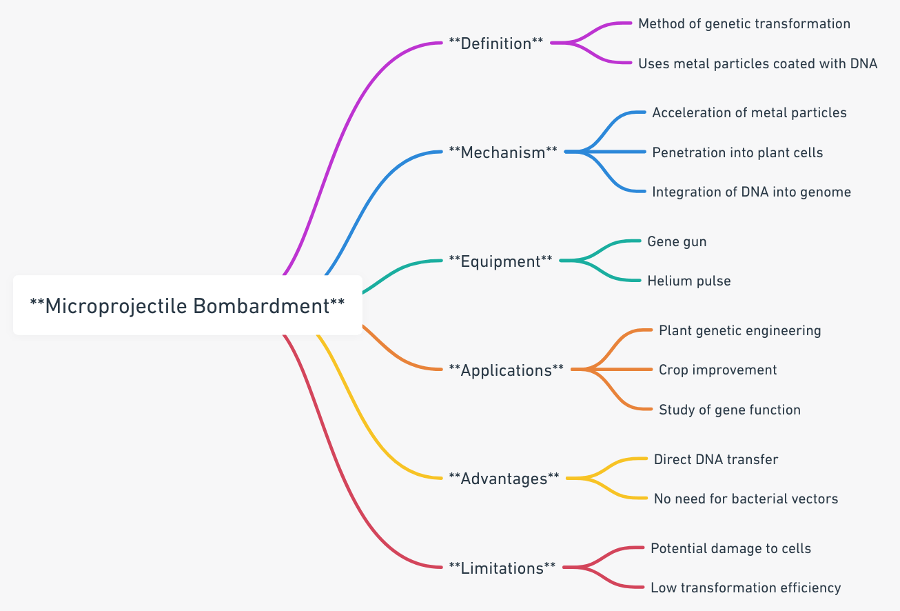 Molecular biology Biology Notes Online