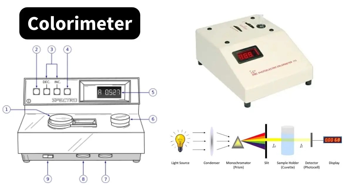 Colorimeter Definition, Principle, Parts, Procedure, Applications