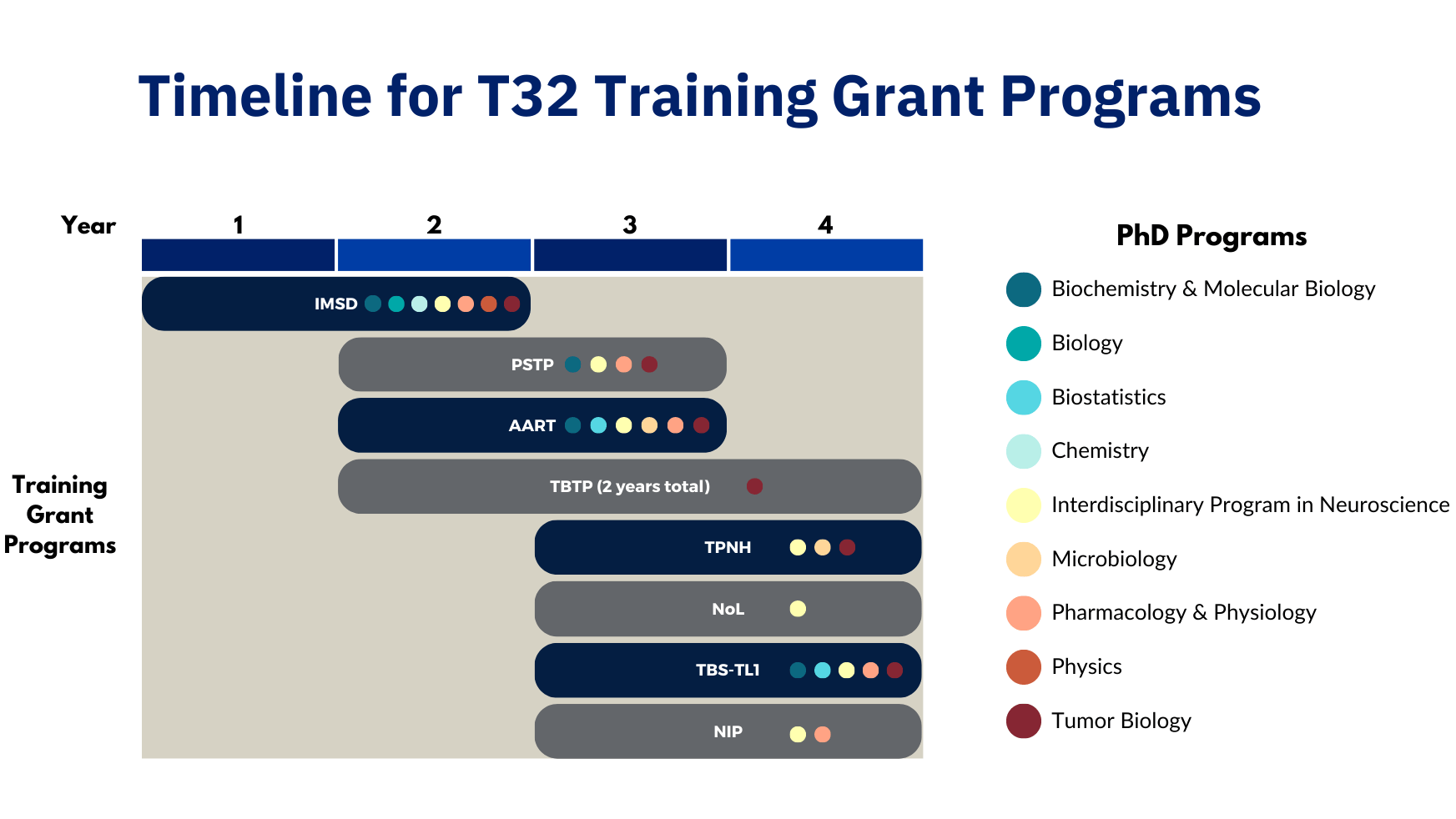 T32 Training Grants | Biomedical Graduate Education | Georgetown 
