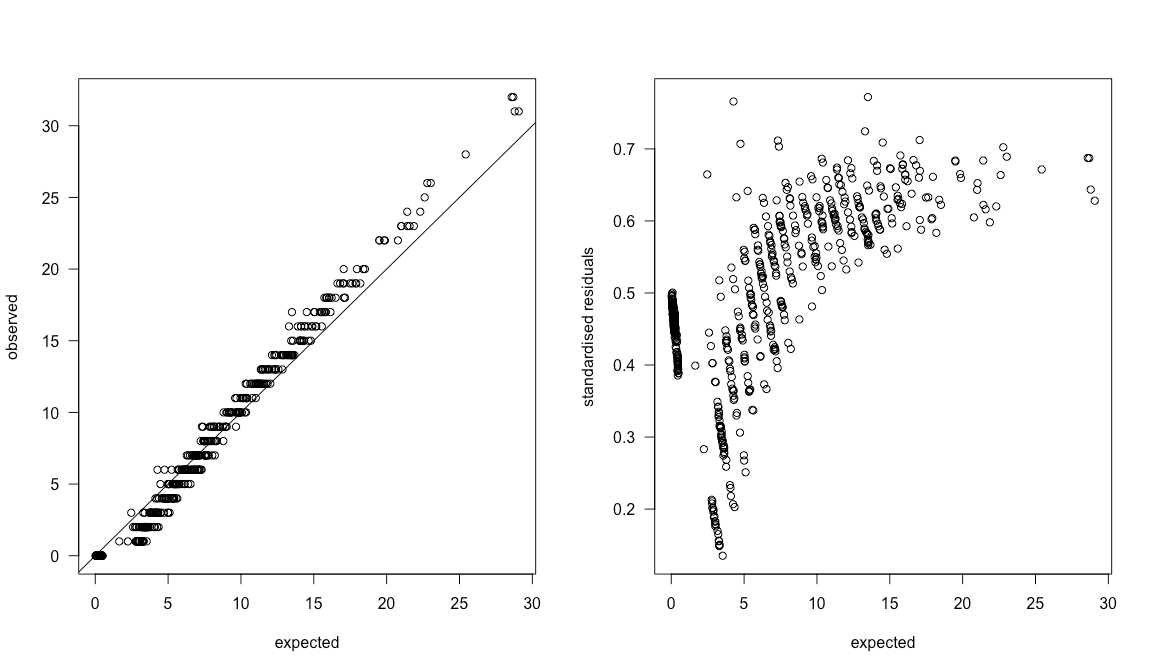 Zeroinflation, and how to deal with it in R and JAGS