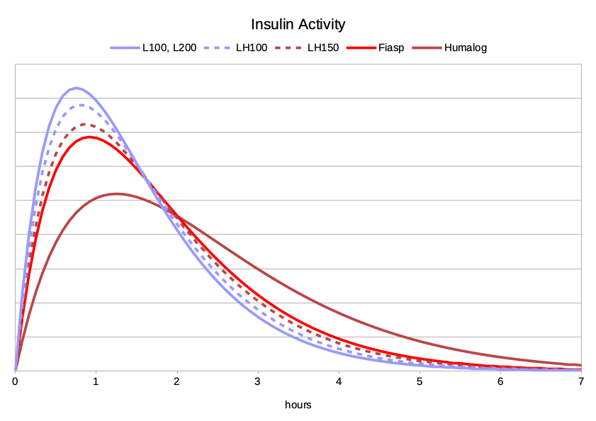 Arcane Lyumjev experiments Bionic Wookiee
