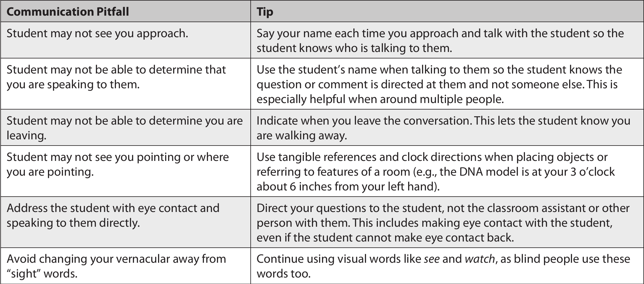 Designing the Biology Classroom & Lab to Support Blind & Visually