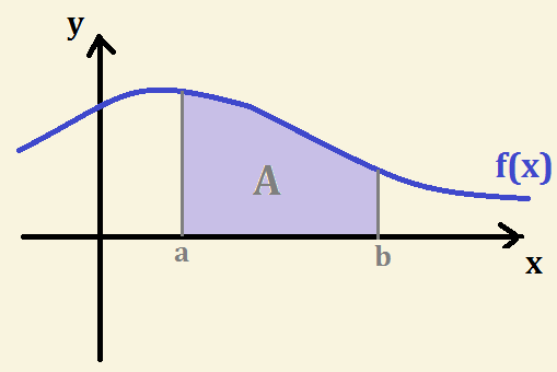 Calculation Of Areas Definite Integral Exercises Of Mathematics