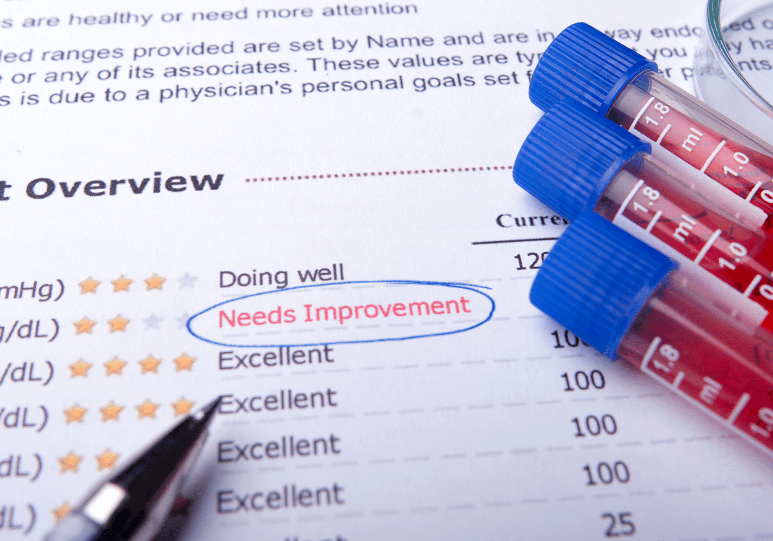 Part 2 Best Tests For WholeBody Magnesium Deficiency And Statuses