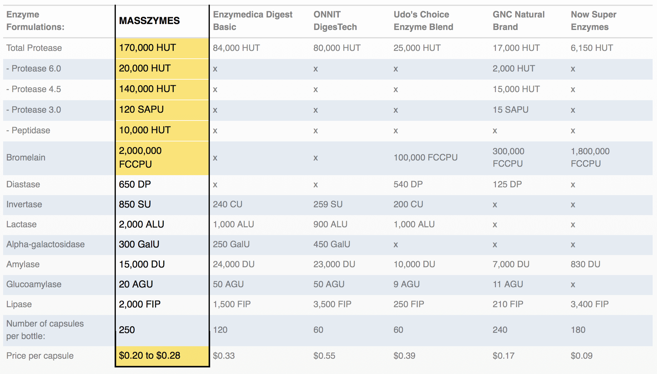 Taking digestive enzymes in pregnancy test, healthy delights probiotic
