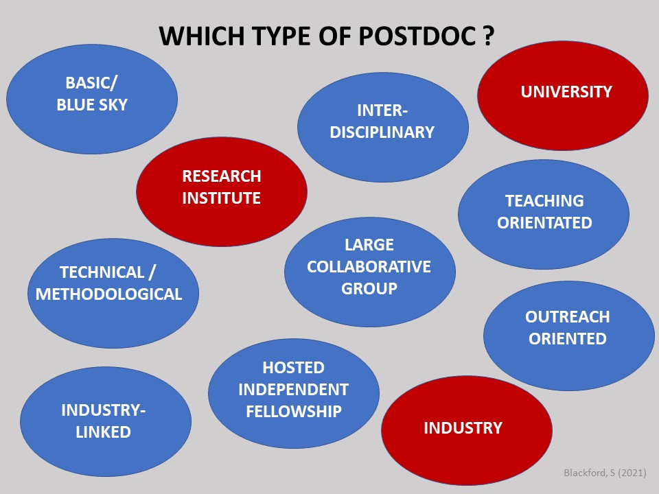 Picking a postdoc BioScience Careers