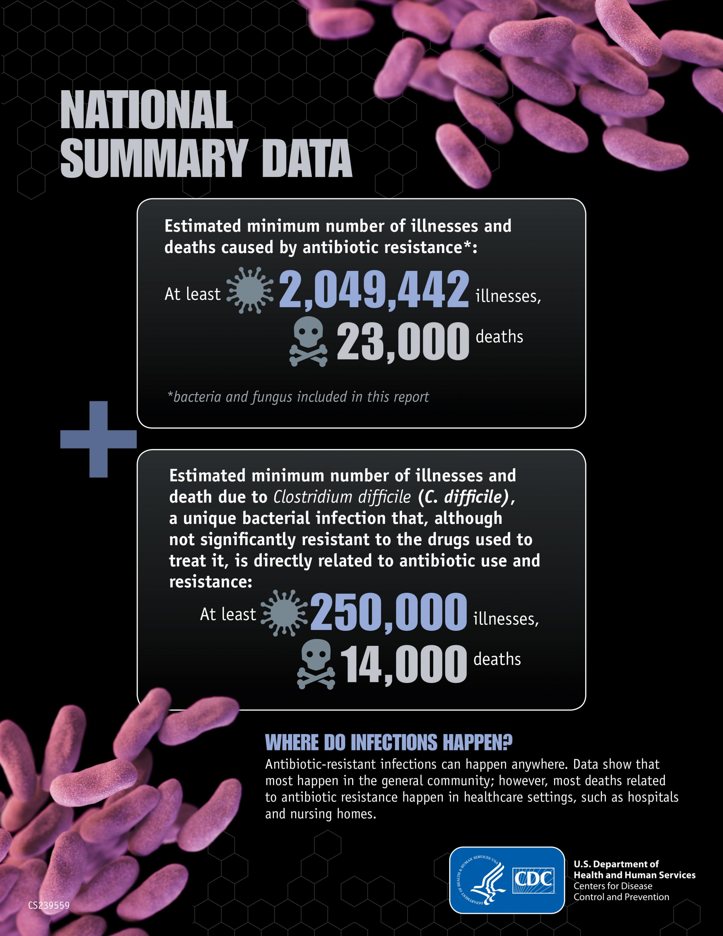 Antibiotics, Taken Strategically, Could Actually Help