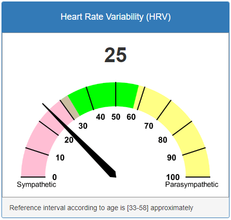 Measures and stats - Biosignals Solutions