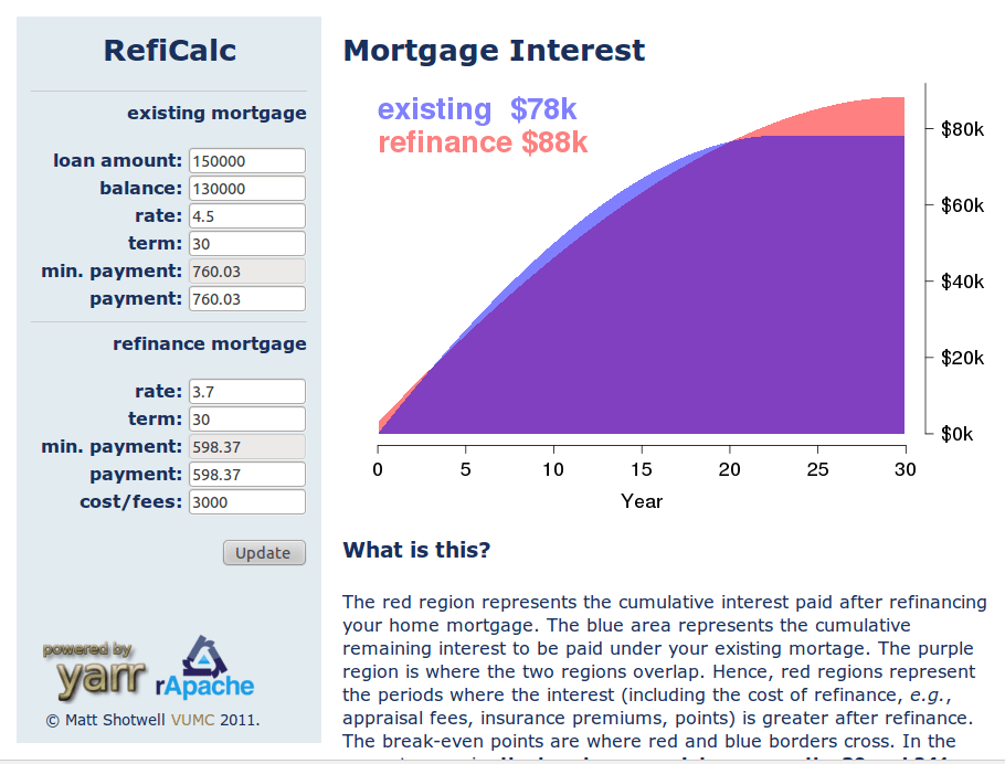 Mortgage Refinance Calculator | R-Bloggers