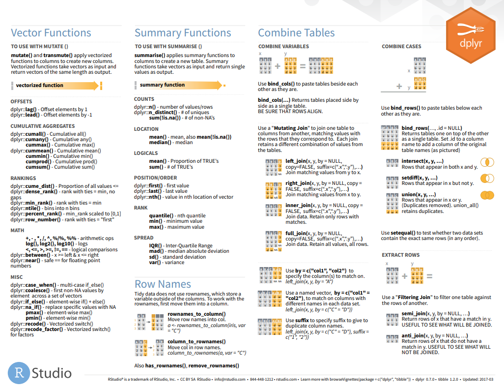dplyr the official cheat sheet bioSTTS