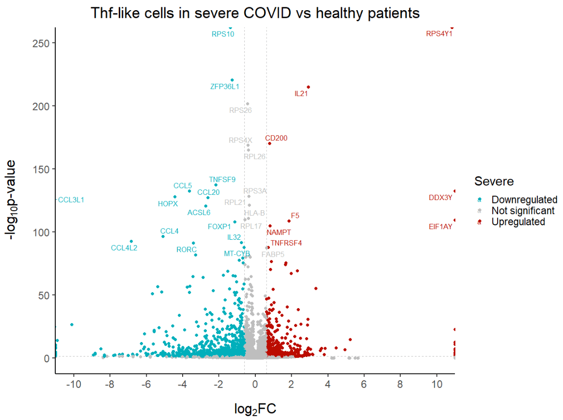 Volcano plots in R easy stepbystep tutorial