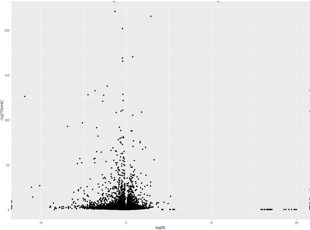 Volcano plots in R easy stepbystep tutorial