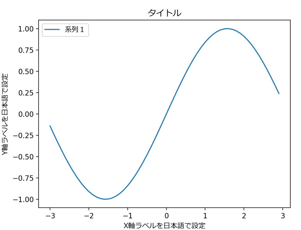 matplotlibで日本語を表示する【Python】 BioTech ラボ・ノート