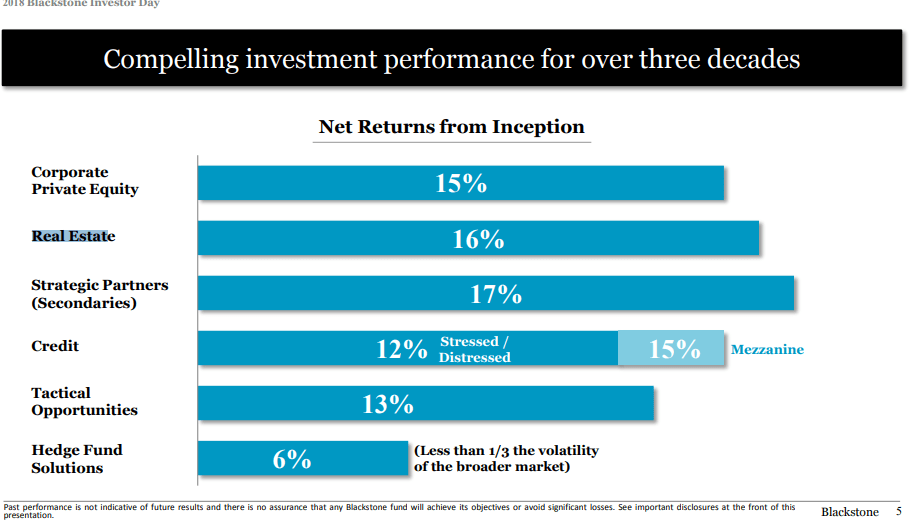 Residential real estate is the name of the game to combat