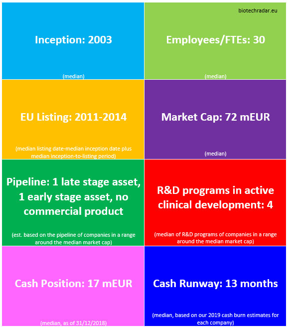 The European landscape of listed biotech companies 2018 review (Part 5