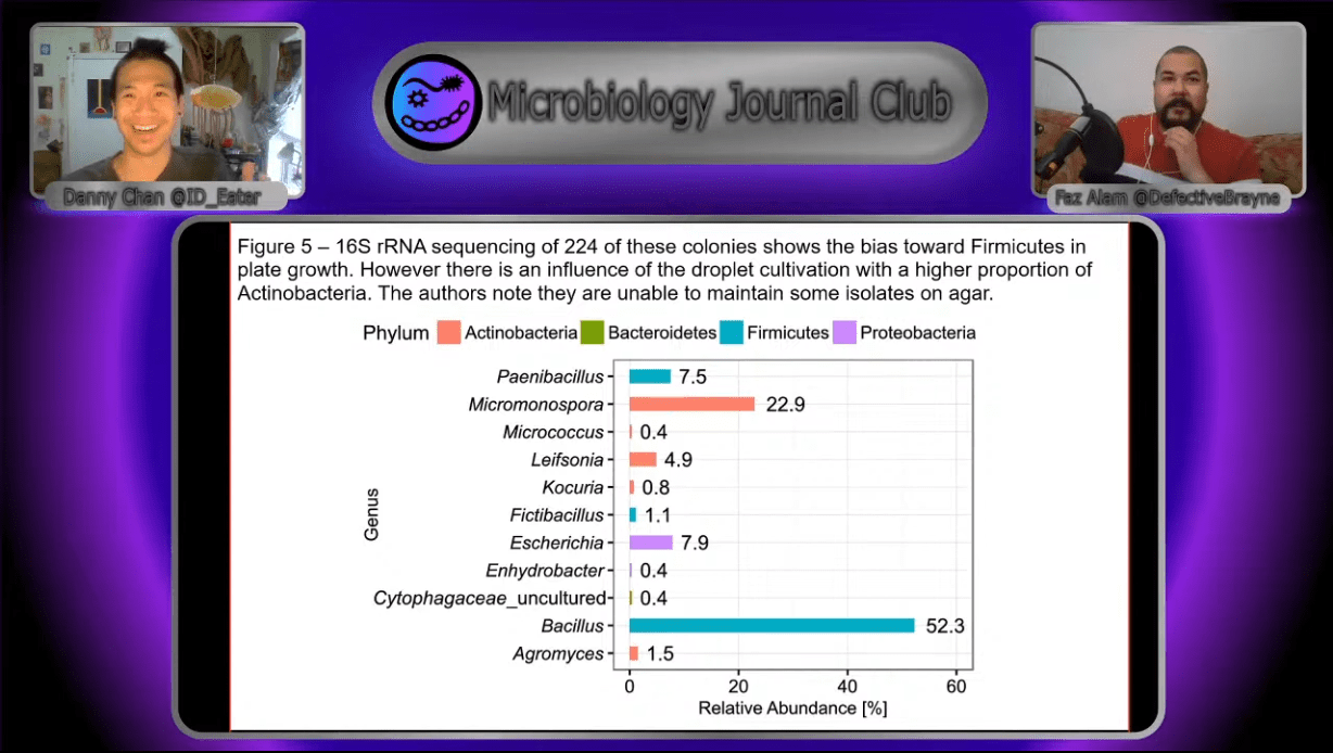 YouTube Microbiology Journal Club Biotech Without Borders