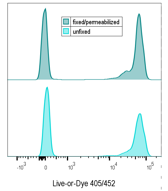 LiveorDye™ Fixable Viability Stains Biotium