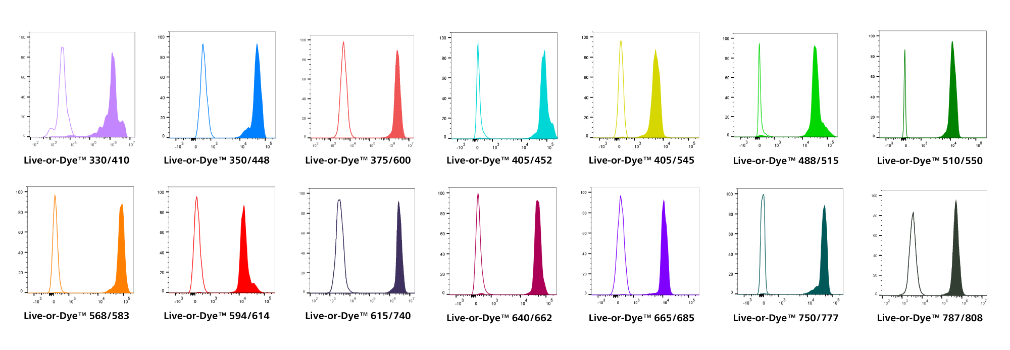 LiveorDye™ Fixable Viability Stains Biotium