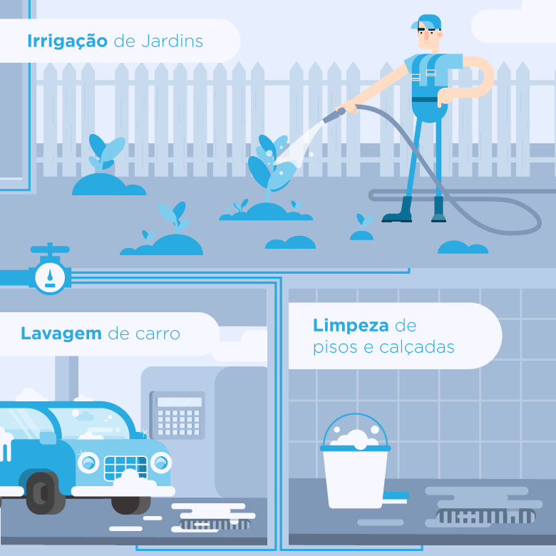 Reúso de Aguas Cinzas