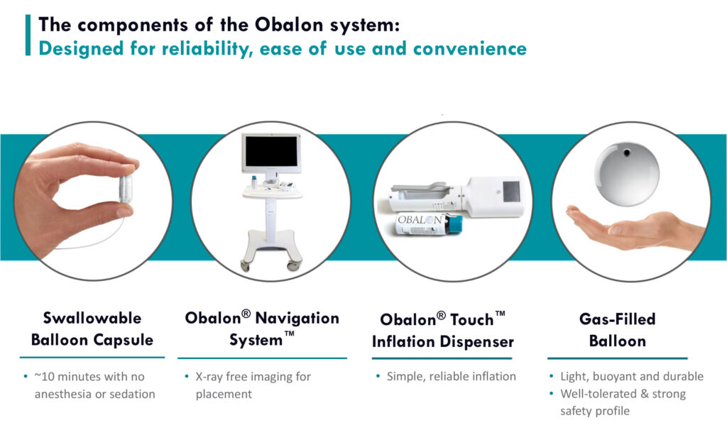 Obalon developing retail strategy for its weight loss solution a