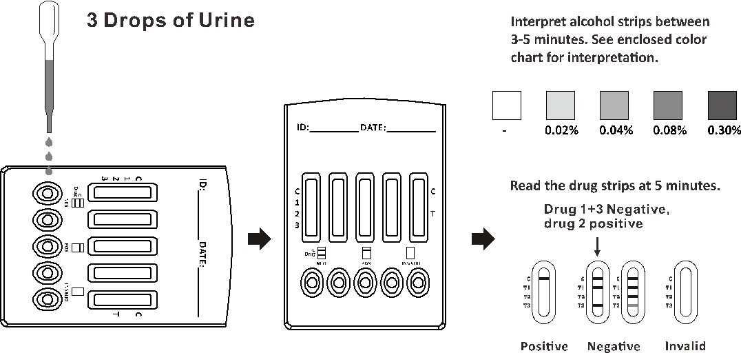 MultiDrug One Step Drug Screen Test Panel Cassette Multi line Panel