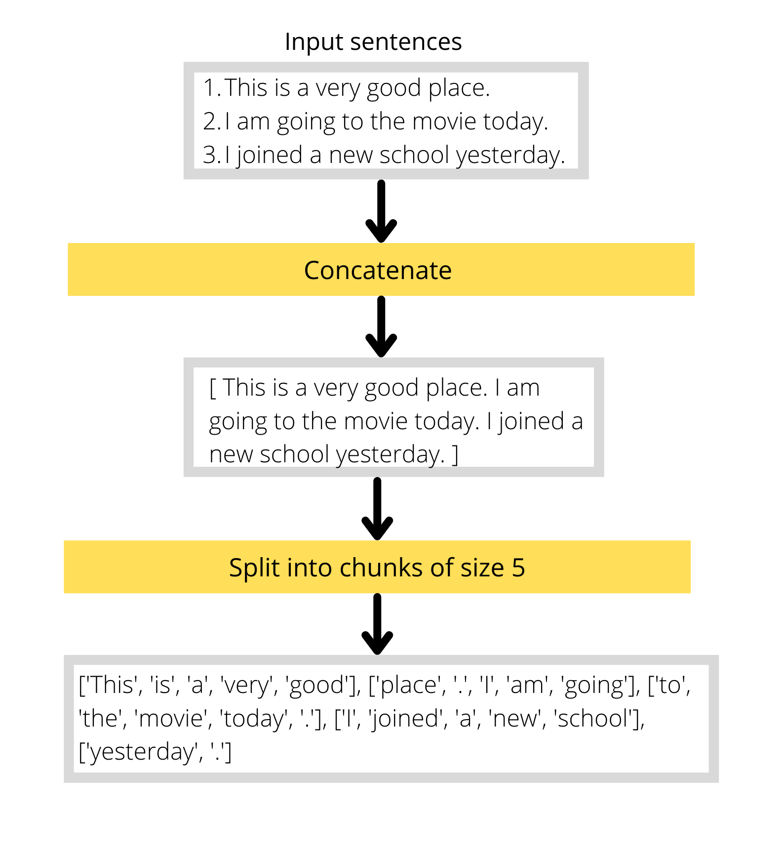 Masked Language Modeling How it Works and Key Components