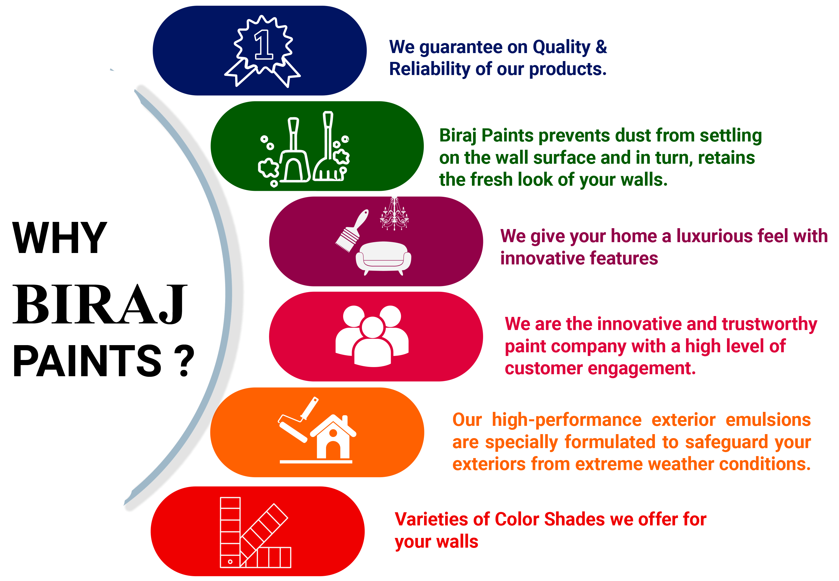 Biraj Paints Best Paint and chemical manufacturer Company in Nepal