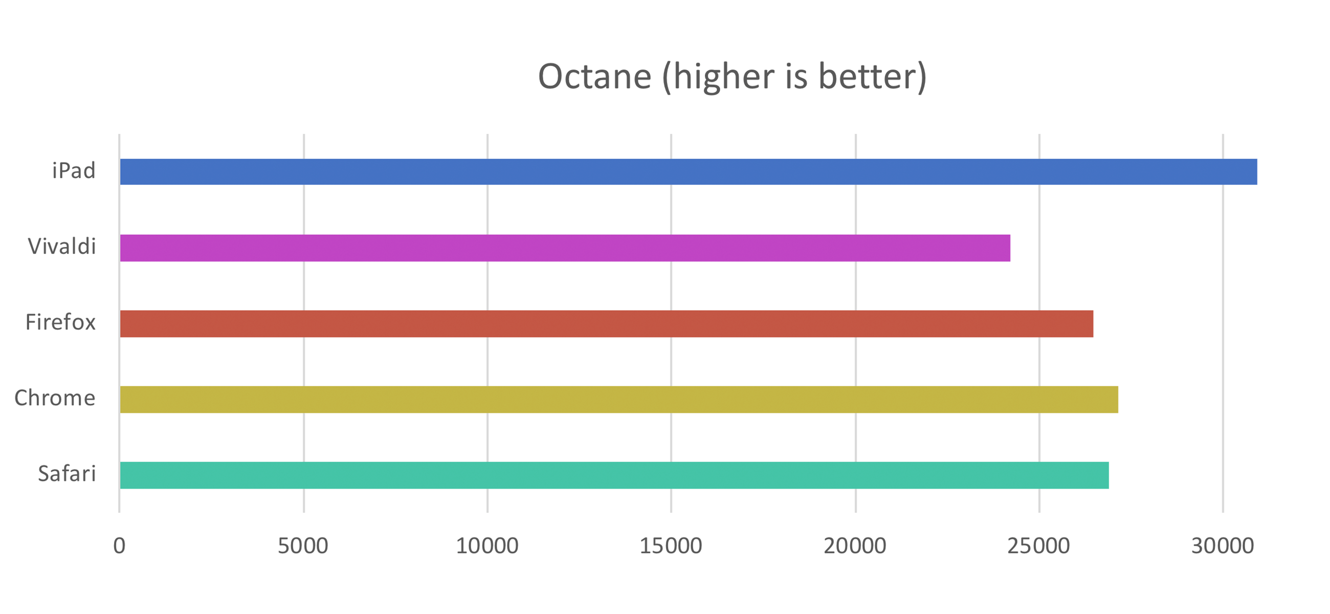HTML5test How well does your browser support HTML5?