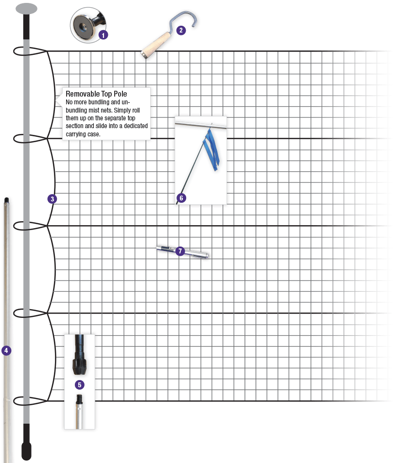 Mist Net Kits Bird Barrier