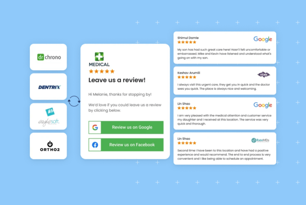 Growing online reputation with review aggregators Birdeye