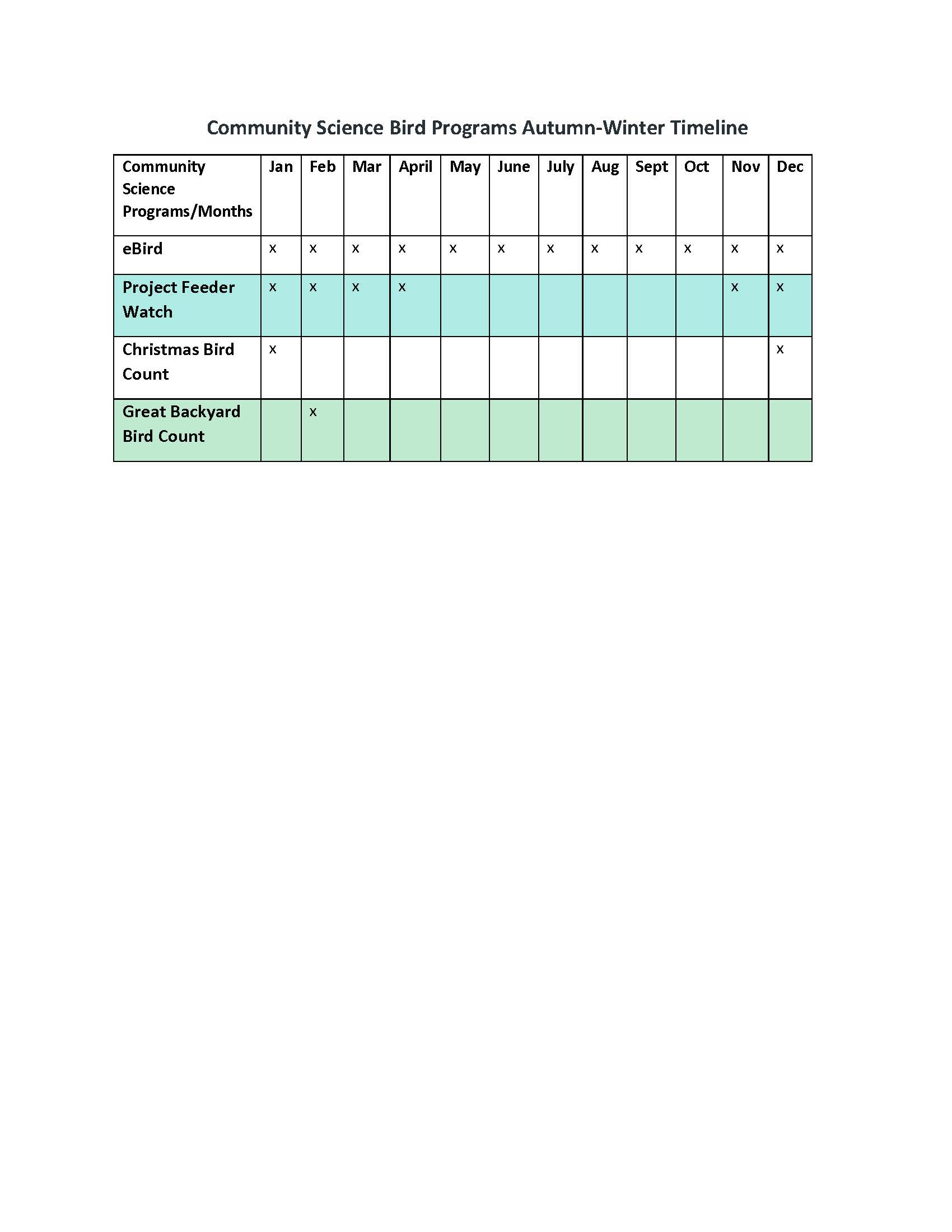 Autumn Birding Community Science Bird Town Pennsylvania