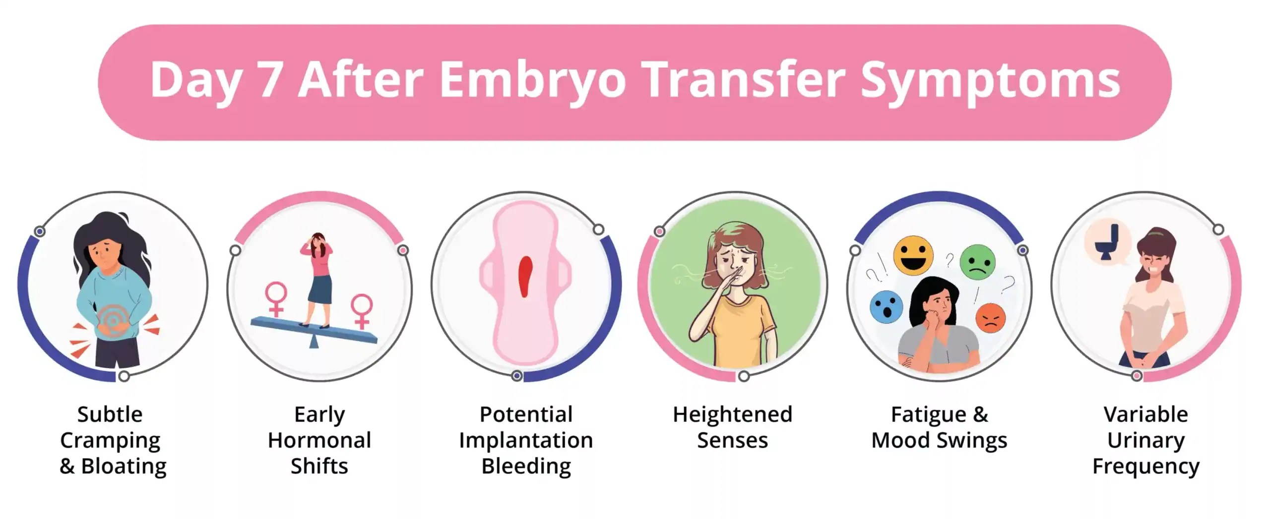 7 Days After Embryo Transfer Symptoms Birla Fertility & IVF