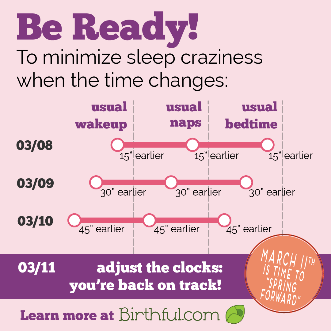 Your baby's sleep and Daylight Savings Adriana Lozada