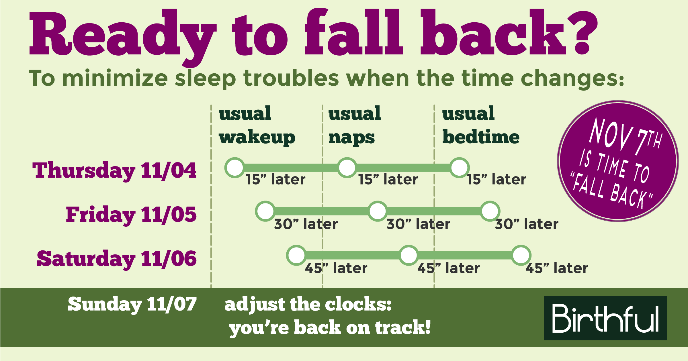 Your baby's sleep and Daylight Savings Adriana Lozada