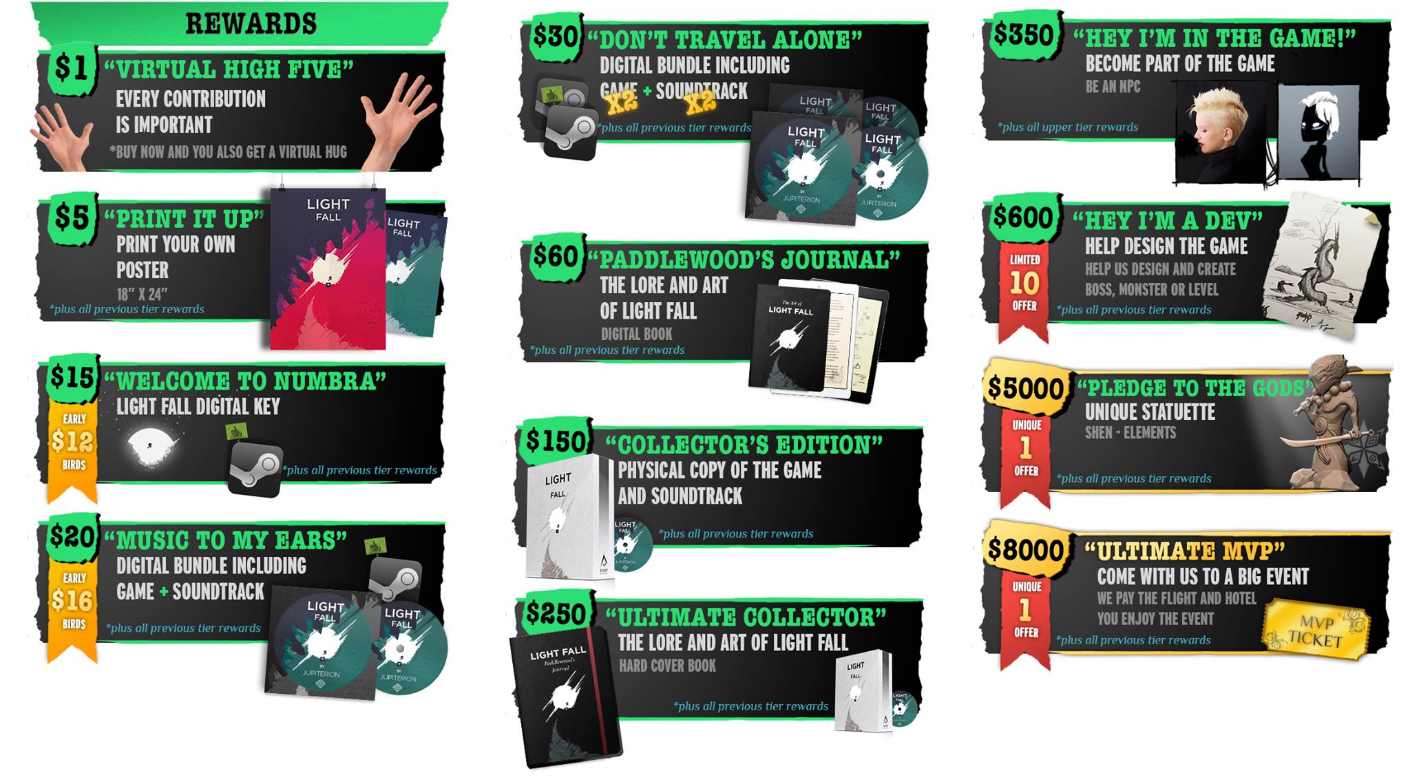 Kickstarter Rewards sneak peek! Games