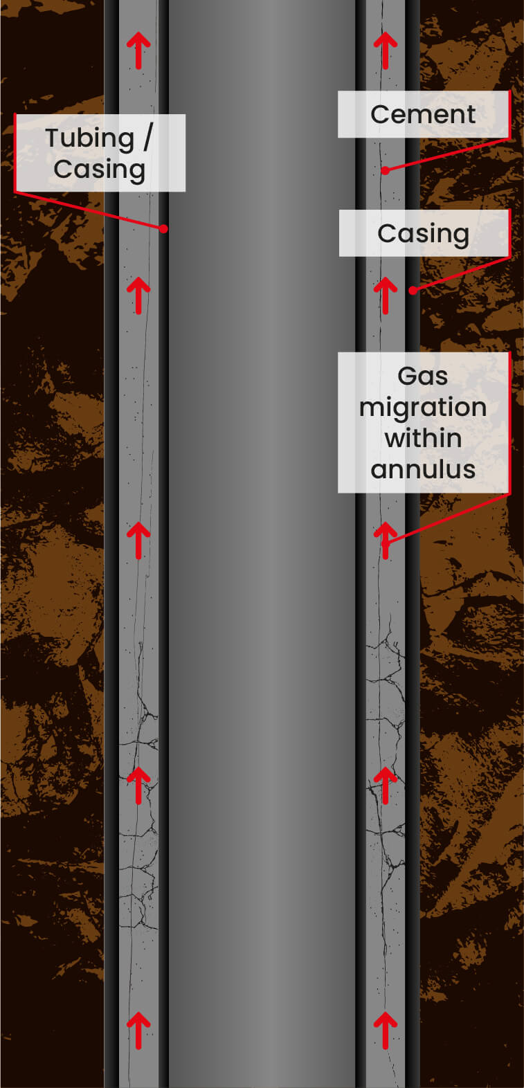 wellok™ STC (Seal Through Casing) BiSN