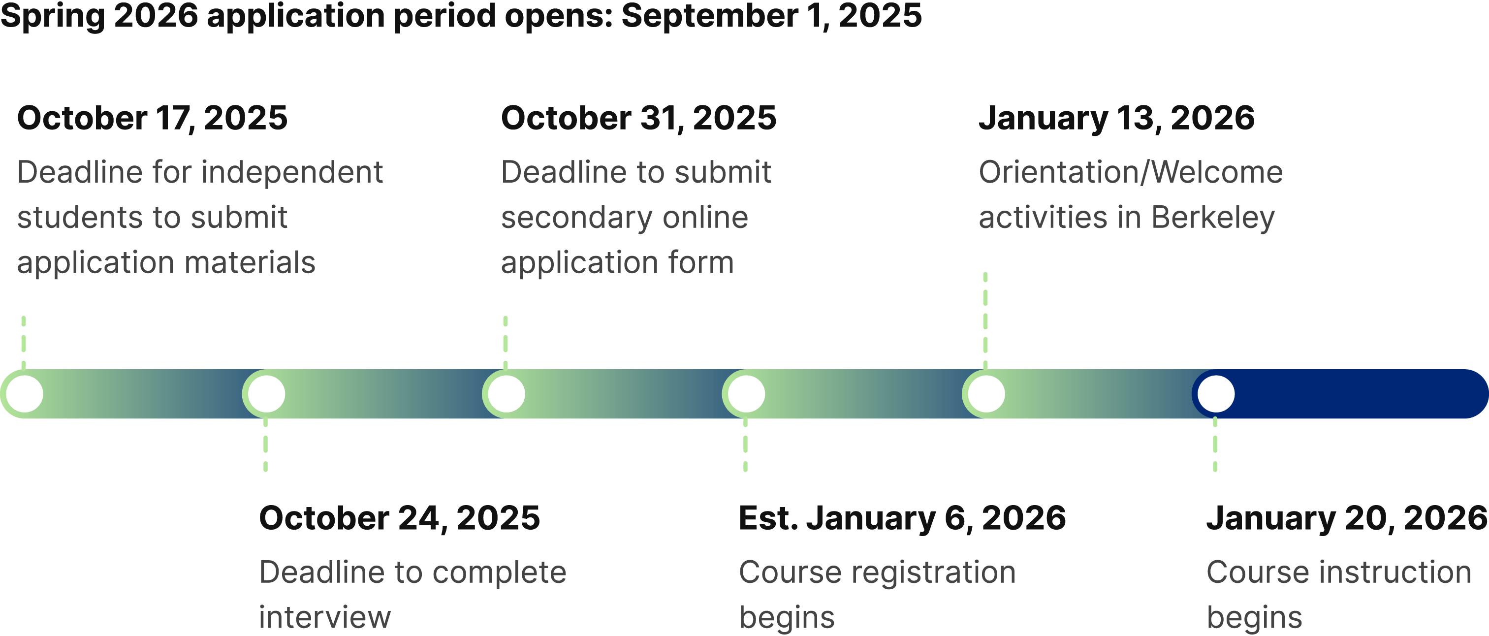 spring 2026 start date Apply Berkeley International Study Program
