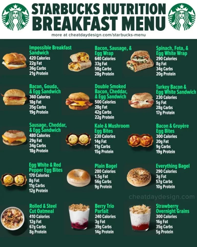 Wetherspoon Breakfast Menu Times UK [Updated October 2023]
