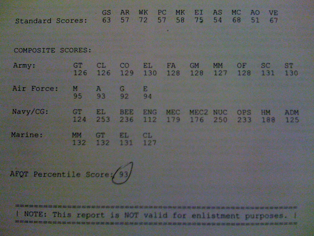 AVERAGE ASVAB SCORE ASVAB SCORE Average Asvab Score Average Size