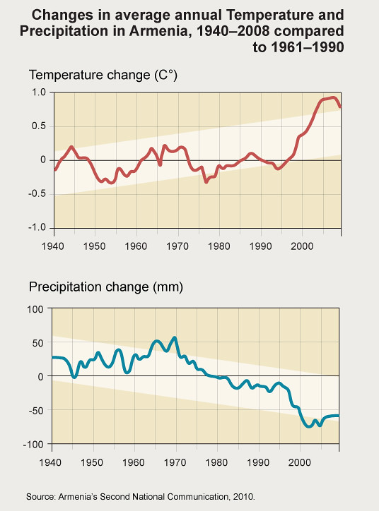 NEW YORK CITY AVERAGE TEMPERATURES NEW YORK CITY NEW YORK CITY