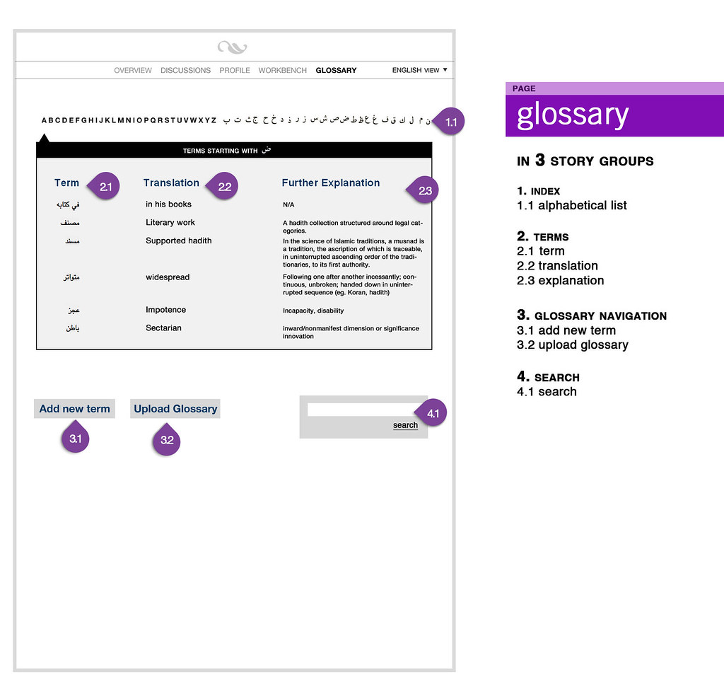 FASHION INDUSTRY GLOSSARY