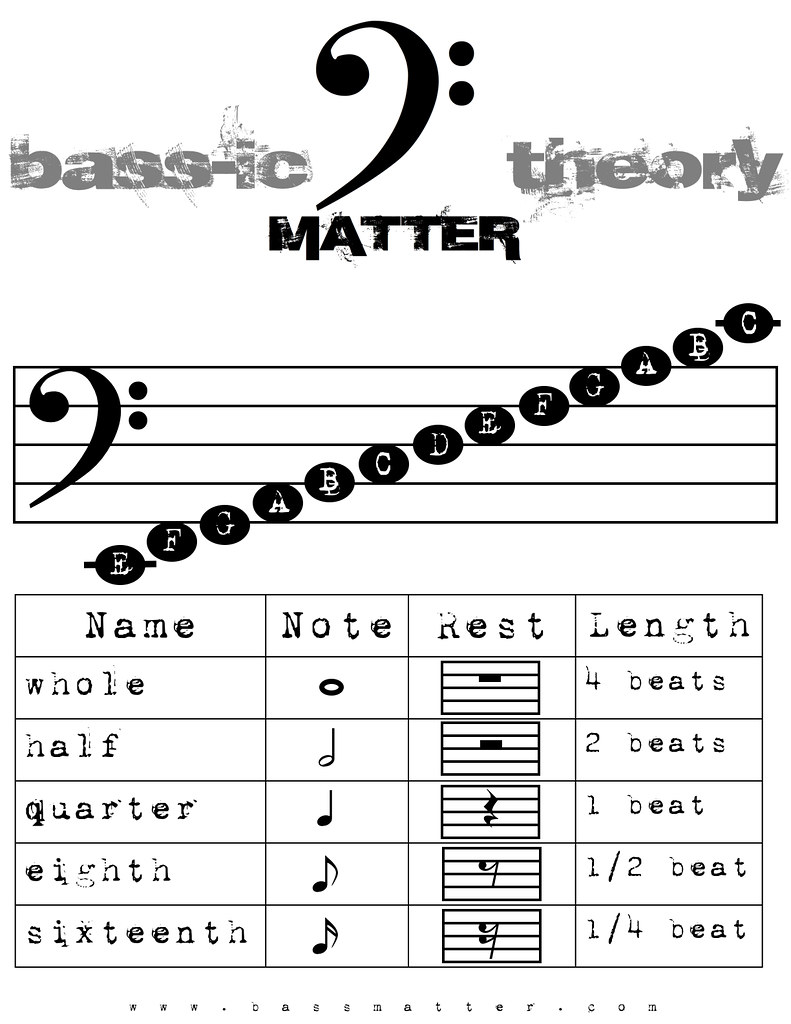 HOW TO READ BASS GUITAR SHEET MUSIC