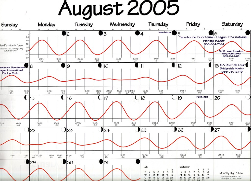 LUNAR FISHING CALENDAR