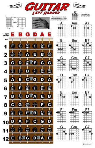 Free Printable Left Handed Guitar Chord Chart - Templates Printable
