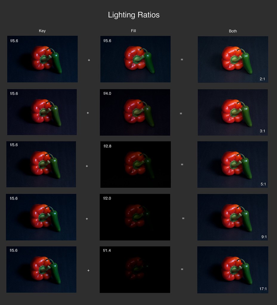 MATH RATIO CALCULATOR
