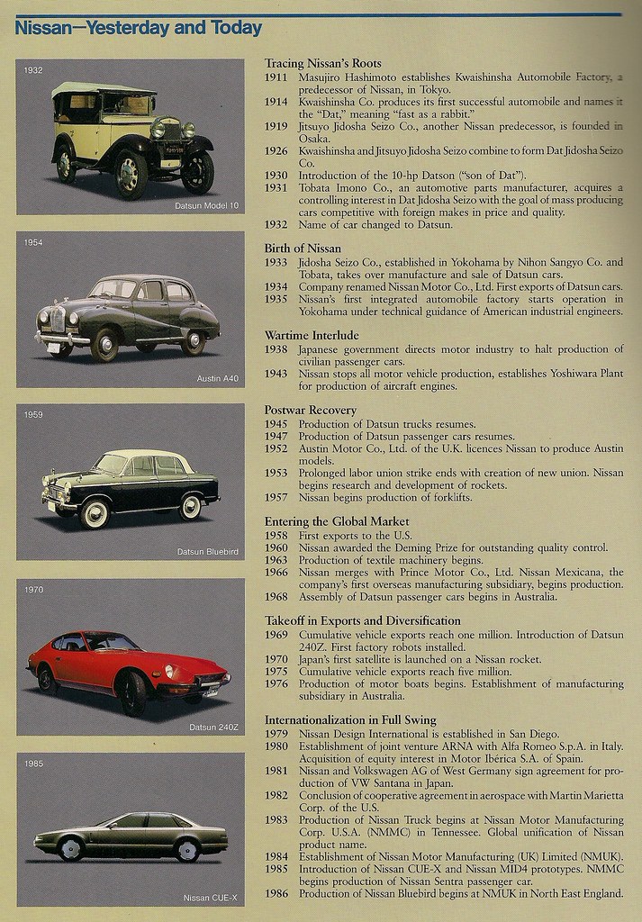 HISTORY OF CARS TIMELINE HISTORY OF CARS TIMELINE