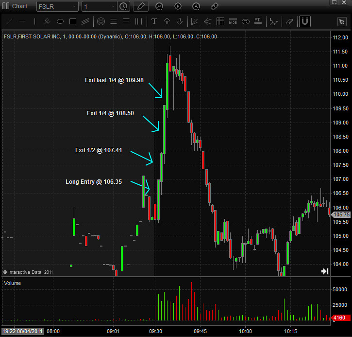 Live stock, index, futures, Forex and Bitcoin charts on TradingView