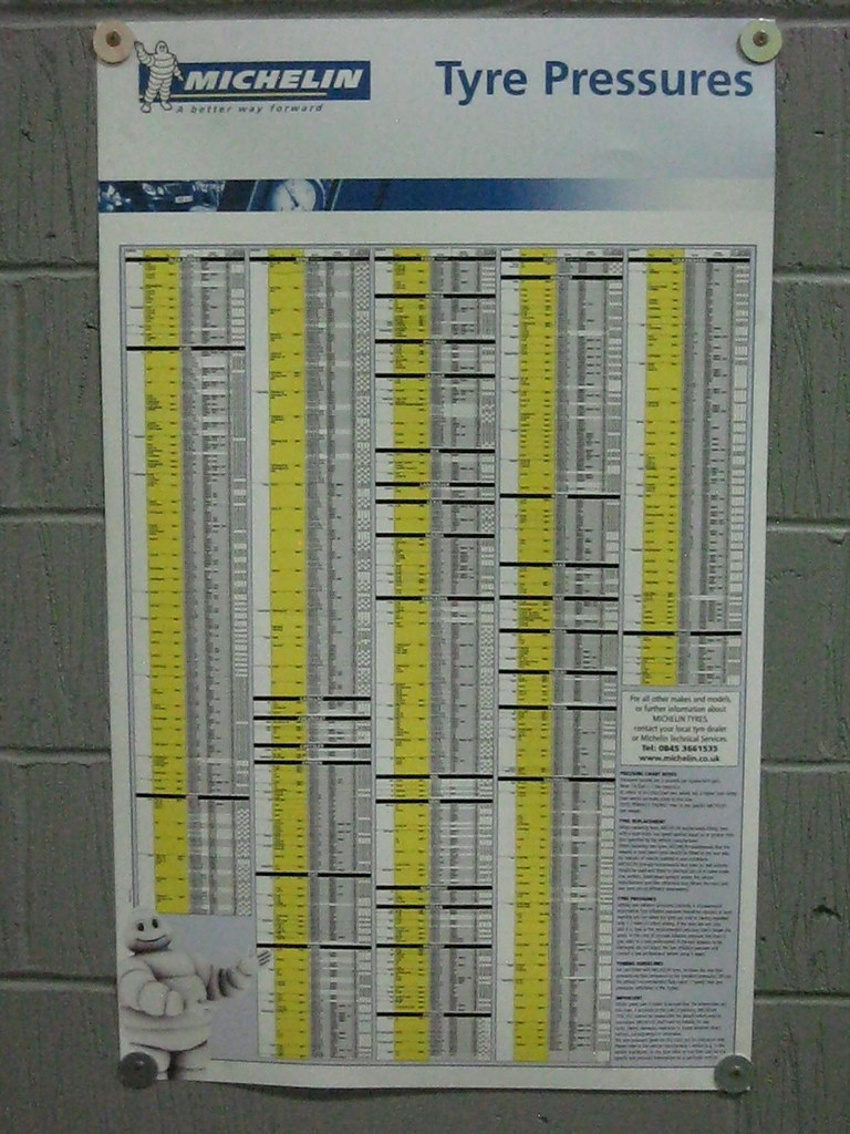 Tire Pressure Chart TIRE PRESSURE CHART