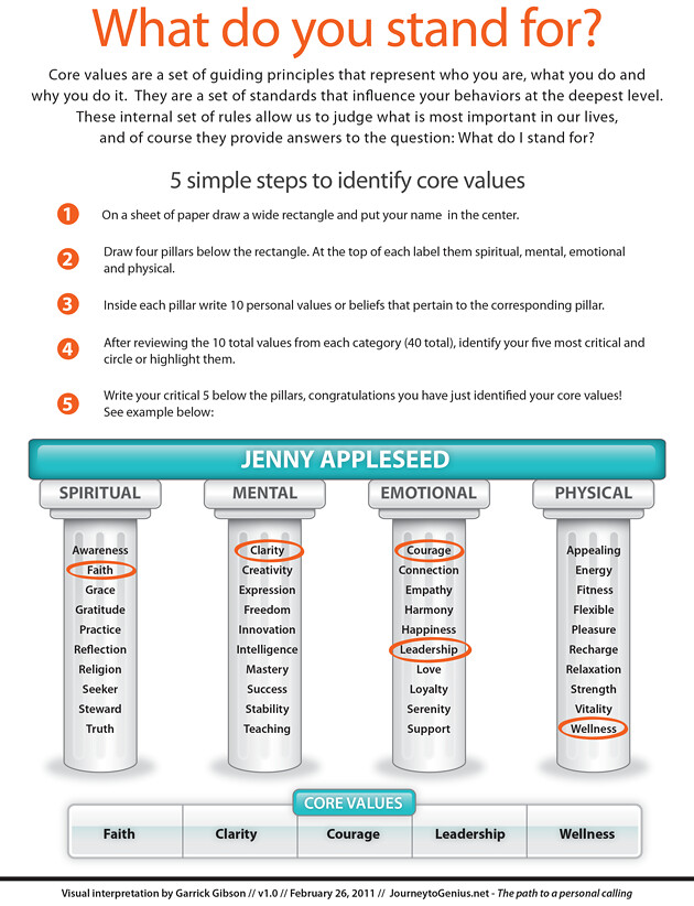 USED CAR VALUE GUIDE USED CAR Used car value guide Place value chart to trillions.