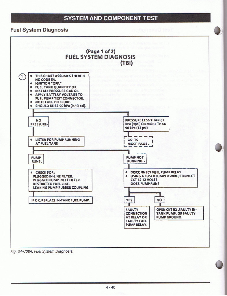 REFRIGERATION TROUBLESHOOTING CHART REFRIGERATION TROUBLESHOOTING CHART